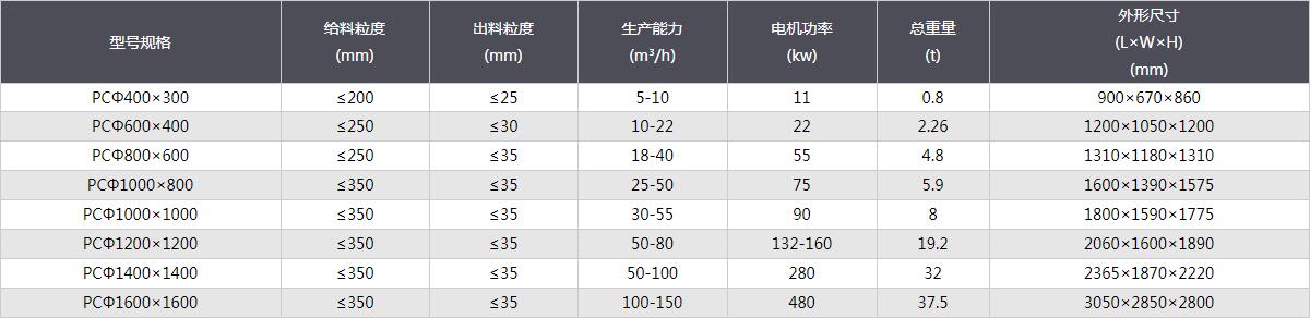 錘式破碎機-技術參數.jpg